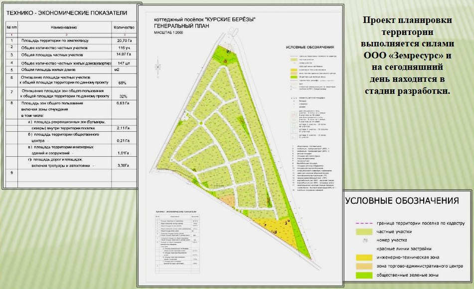 Бизнес план коттеджного поселка с расчетами